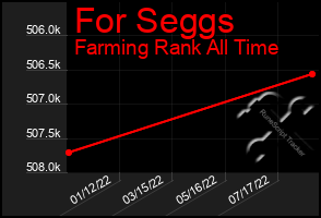 Total Graph of For Seggs