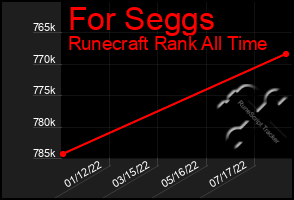 Total Graph of For Seggs