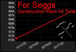 Total Graph of For Seggs