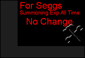 Total Graph of For Seggs
