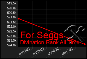 Total Graph of For Seggs