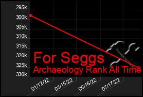 Total Graph of For Seggs