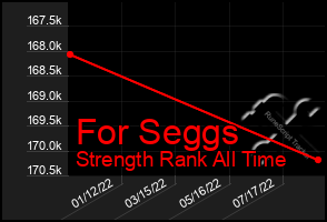 Total Graph of For Seggs