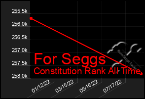 Total Graph of For Seggs
