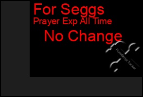 Total Graph of For Seggs