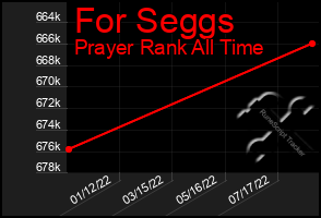 Total Graph of For Seggs