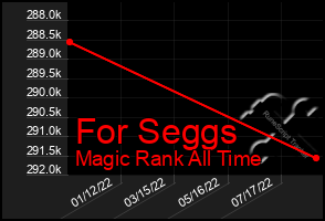 Total Graph of For Seggs