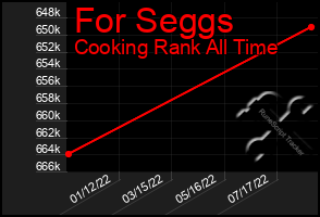 Total Graph of For Seggs