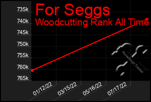 Total Graph of For Seggs