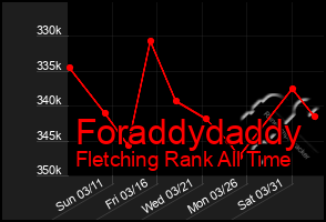 Total Graph of Foraddydaddy