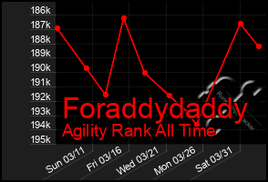 Total Graph of Foraddydaddy