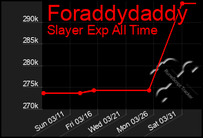 Total Graph of Foraddydaddy