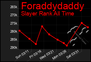 Total Graph of Foraddydaddy