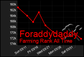 Total Graph of Foraddydaddy