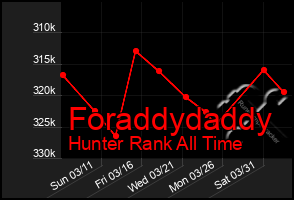 Total Graph of Foraddydaddy