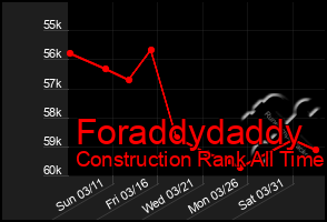 Total Graph of Foraddydaddy