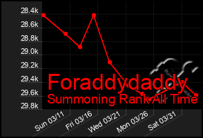 Total Graph of Foraddydaddy