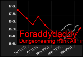 Total Graph of Foraddydaddy