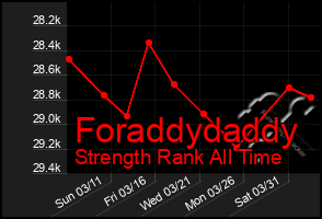 Total Graph of Foraddydaddy