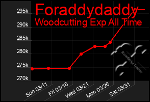 Total Graph of Foraddydaddy