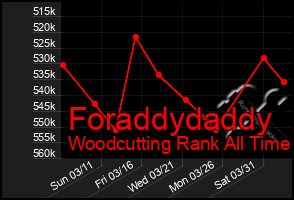 Total Graph of Foraddydaddy