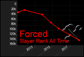 Total Graph of Forced