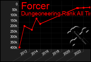 Total Graph of Forcer