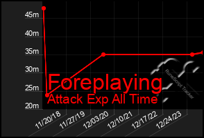 Total Graph of Foreplaying