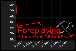 Total Graph of Foreplaying