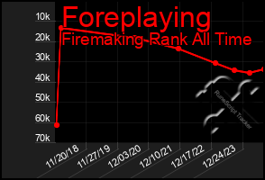 Total Graph of Foreplaying