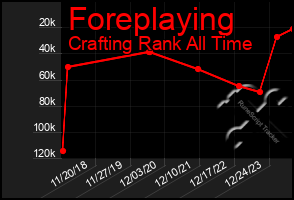 Total Graph of Foreplaying