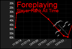 Total Graph of Foreplaying