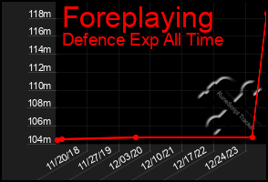 Total Graph of Foreplaying