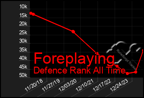 Total Graph of Foreplaying