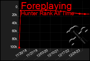 Total Graph of Foreplaying