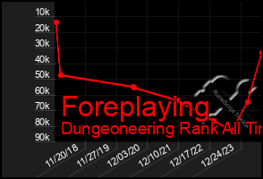 Total Graph of Foreplaying