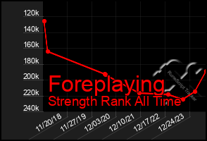 Total Graph of Foreplaying