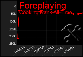 Total Graph of Foreplaying