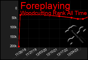 Total Graph of Foreplaying