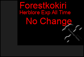 Total Graph of Forestkokiri