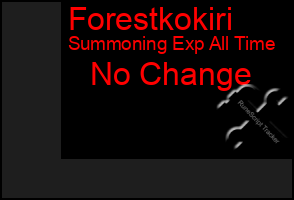 Total Graph of Forestkokiri