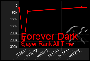 Total Graph of Forever Dark