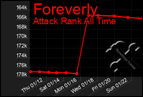 Total Graph of Foreverly