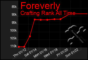 Total Graph of Foreverly