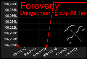 Total Graph of Foreverly