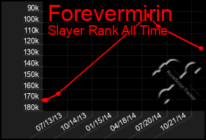 Total Graph of Forevermirin