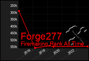 Total Graph of Forge277
