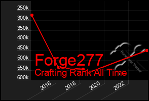 Total Graph of Forge277
