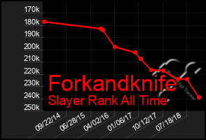 Total Graph of Forkandknife