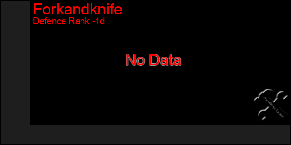 Last 24 Hours Graph of Forkandknife